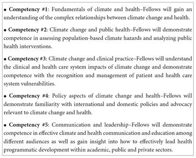 Creating climate-informed physician leaders: The evolution of a physician fellowship in climate and health science policy